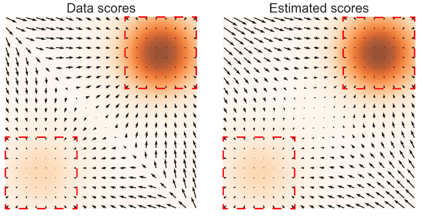 Score-based Model via Langevin Dynamics